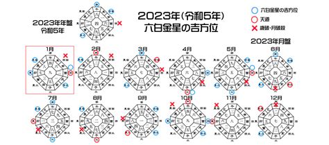 2023吉方位|2023年の吉方位凶方位 無料計算ツール